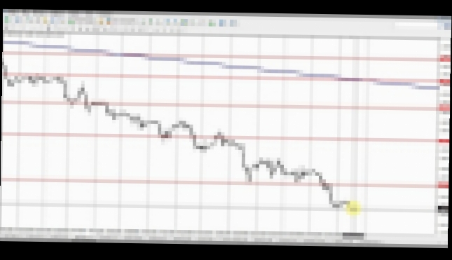 Видеоклип Обзор рынка Forex, без воды на 18.01.2016 от Ярослава Мудрого 