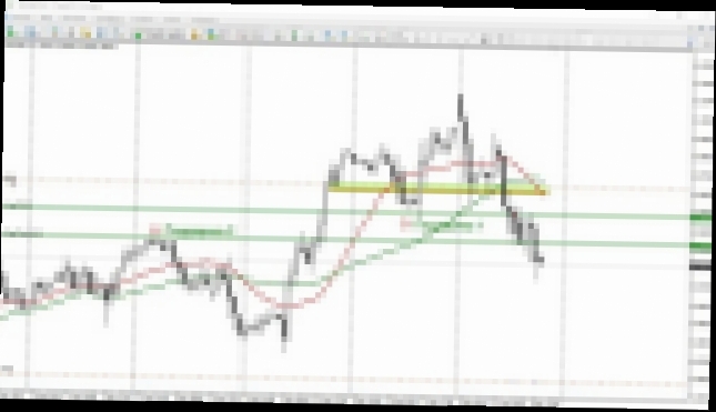 Видеоклип О Trade12 мошенники пишут отрицательные отзывы. Торговые сигналы 9