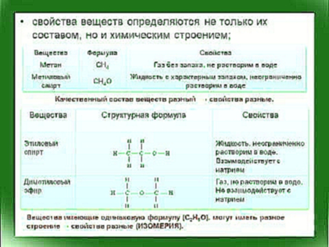 Урок 3  Теория строения органических веществ А М  Бутлерова